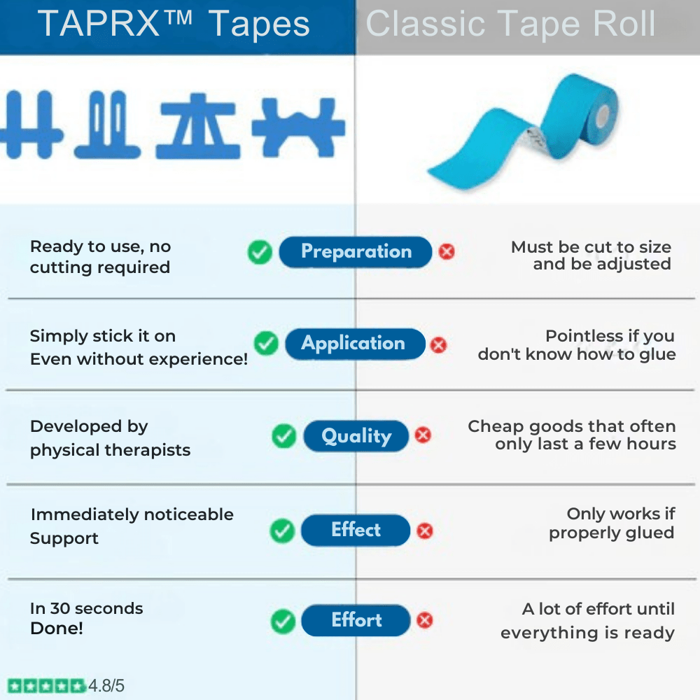 TAPRX™ – Knee Joint Support for Pain Relief & Stability - VidaVora