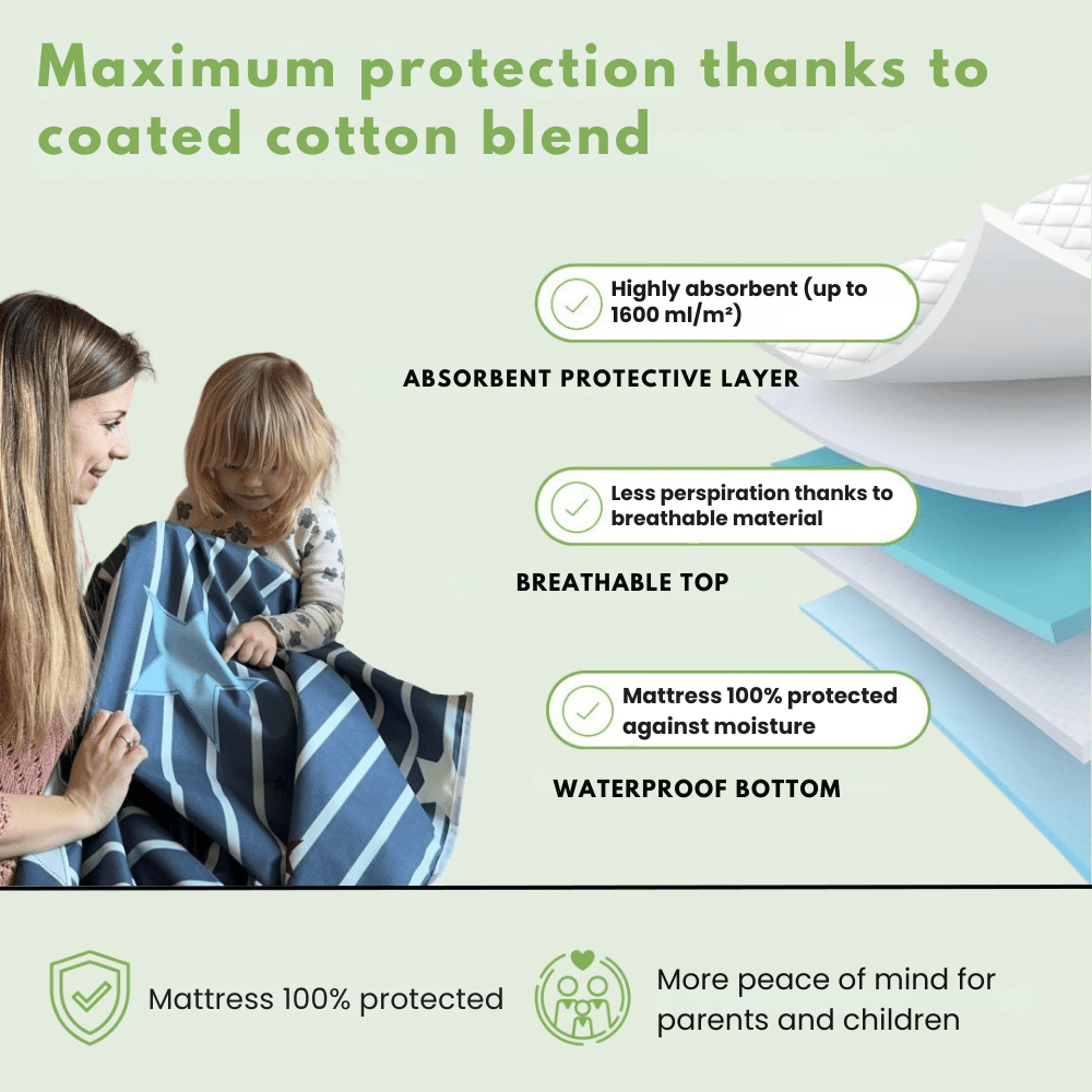 DryNights™ – Keep your bed dry & sleep undisturbed! - Marova