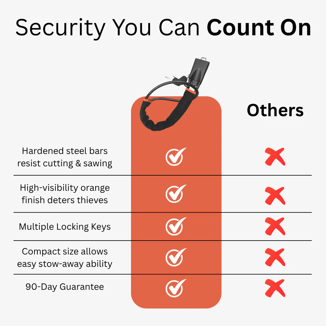 Guardify™ – Protect your car & prevent theft! - Marova