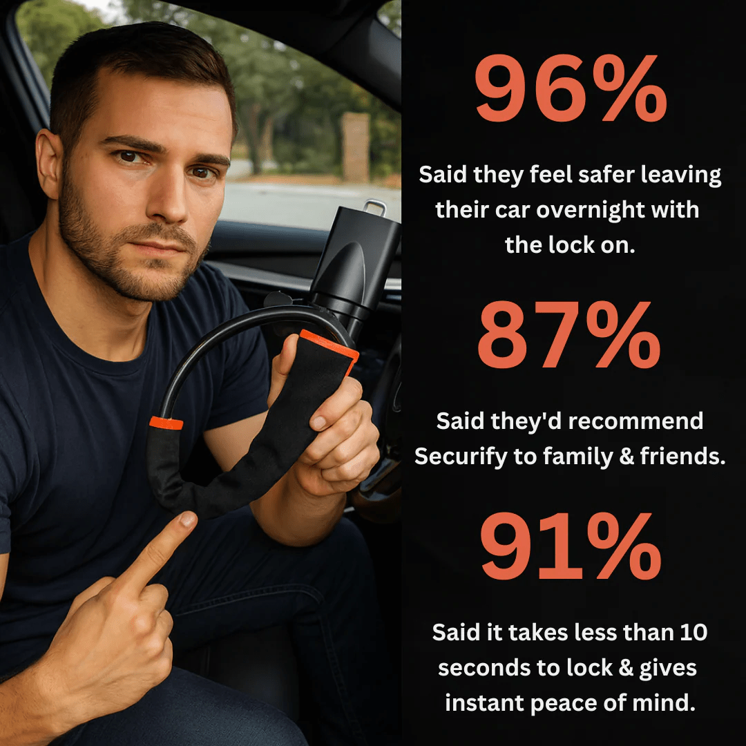 Guardify™ – Protect your car & prevent theft! - Marova